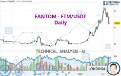 FANTOM - FTM/USDT - Täglich