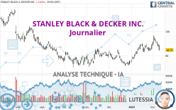 STANLEY BLACK & DECKER INC. - Journalier