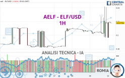 AELF - ELF/USD - 1 Std.