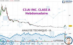 C3.AI INC. CLASS A - Hebdomadaire