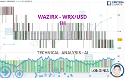 WAZIRX - WRX/USD - 1H