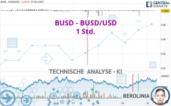 BINANCE USD - BUSD/USD - 1 Std.