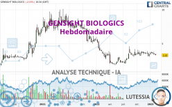 GENSIGHT BIOLOGICS - Semanal