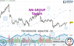 NN GROUP - Giornaliero