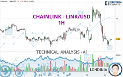 CHAINLINK - LINK/USD - 1H