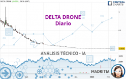 TONNER DRONES - Diario