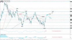 USD/JPY - Daily