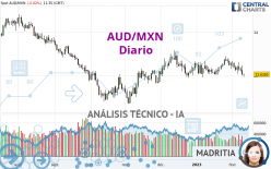 AUD/MXN - Journalier