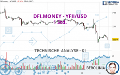 DFI.MONEY - YFII/USD - 1 Std.