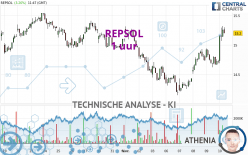 REPSOL - 1 uur