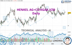 HENKEL AG+CO.KGAA VZO - Daily