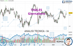 THALES - Journalier