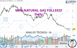 MINI NATURAL GAS FULL0524 - Giornaliero