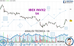 IBEX INVX2 - 1H