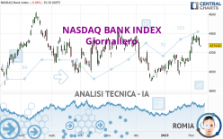 NASDAQ BANK INDEX - Giornaliero