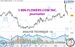 1-800-FLOWERS.COM INC. - Journalier