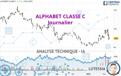 ALPHABET CLASSE C - Journalier