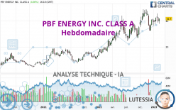 PBF ENERGY INC. CLASS A - Hebdomadaire