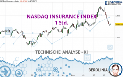 NASDAQ INSURANCE INDEX - 1 Std.