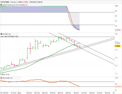 SANTANDER - 4H