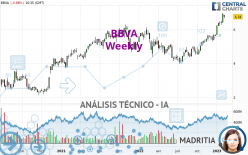 BBVA - Weekly