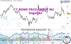 T. ROWE PRICE GROUP INC. - Dagelijks