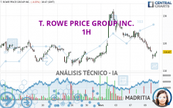 T. ROWE PRICE GROUP INC. - 1H