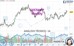 GESTAMP - Semanal