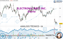 ELECTRONIC ARTS INC. - Diario