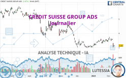 CREDIT SUISSE GROUP ADS - Journalier