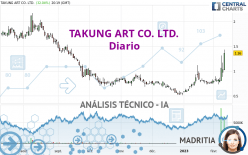 TAKUNG ART CO. LTD. - Diario