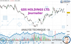 GDS HOLDINGS LTD. - Journalier