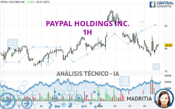 PAYPAL HOLDINGS INC. - 1H