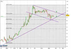 EULER HERMES GROUP - Journalier
