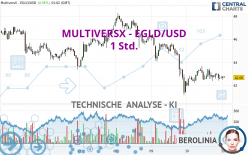 EGOLD - EGLD/USD - 1 Std.