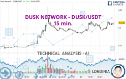 DUSK NETWORK - DUSK/USDT - 15 min.