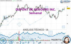 DUPONT DE NEMOURS INC. - Semanal
