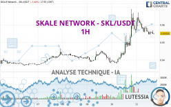 SKALE NETWORK - SKL/USDT - 1 Std.