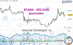 ECASH - XEC/USD - Journalier