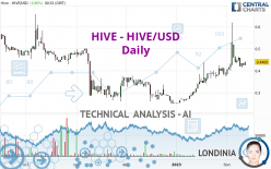 HIVE - HIVE/USD - Daily