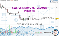 CELSIUS NETWORK - CEL/USD - Dagelijks