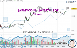 JASMYCOIN - JASMY/USDT - 15 min.