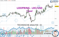 LOOPRING - LRC/USD - 1H