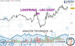 LOOPRING - LRC/USDT - 1H