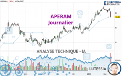 APERAM - Journalier