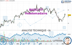 BASIC-FIT - Hebdomadaire