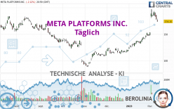 META PLATFORMS INC. - Täglich