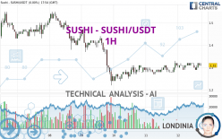 SUSHI - SUSHI/USDT - 1H