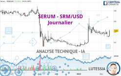 SERUM - SRM/USD - Täglich