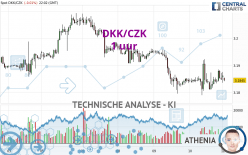 DKK/CZK - 1 uur